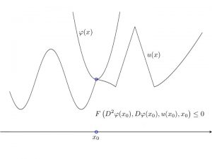 Approximation of Viscosity Solutions