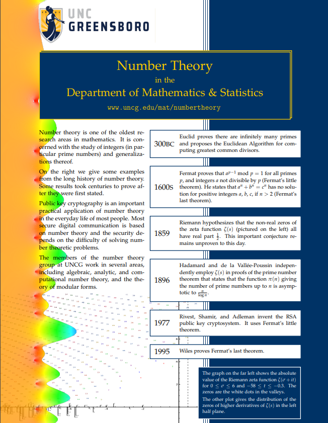 research in number theory