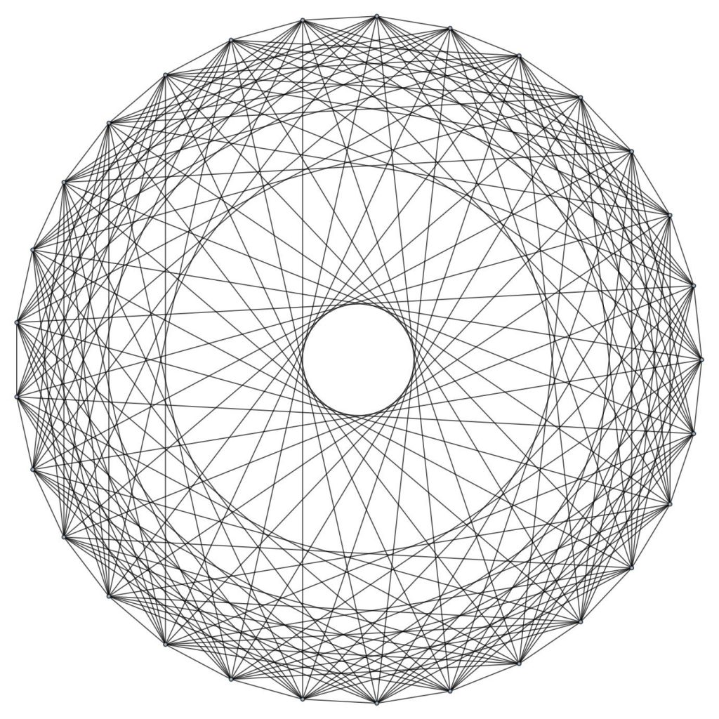 Summer School 2021: Applications of Expander Graphs to Number Theory ...