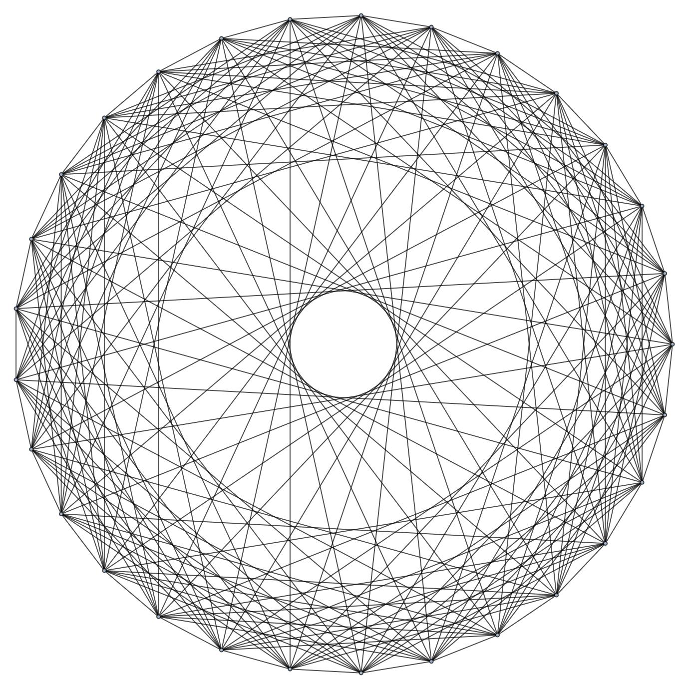 Summer School 2021: Applications of Expander Graphs to Number Theory ...