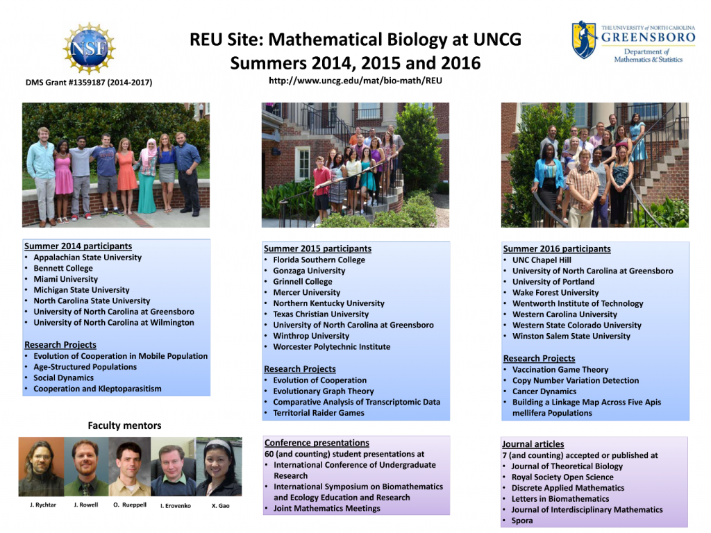 Undergraduate Research | Mathematics And Statistics