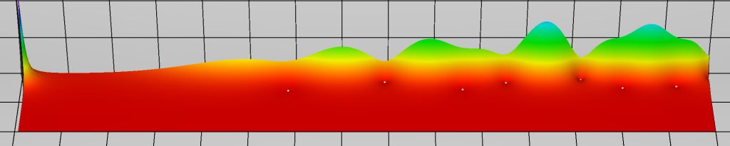 Riemann zeta Function $$\zeta$$ and its Derivative $$\zeta'$$