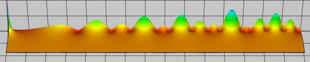 Riemann zeta Function $$\zeta$$ and its Derivative $$\zeta'$$